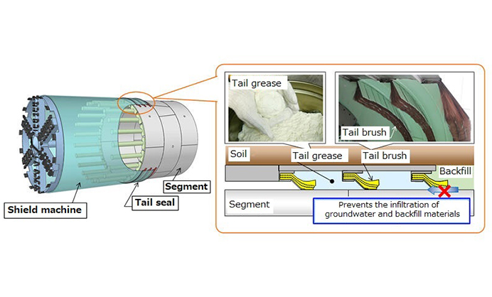 Watertight tail seal for improved segment quality SEALNOC CR