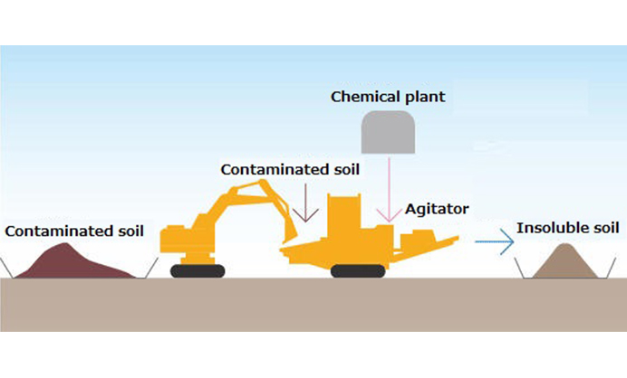 Insolubilization Method: HISOGUARD® 