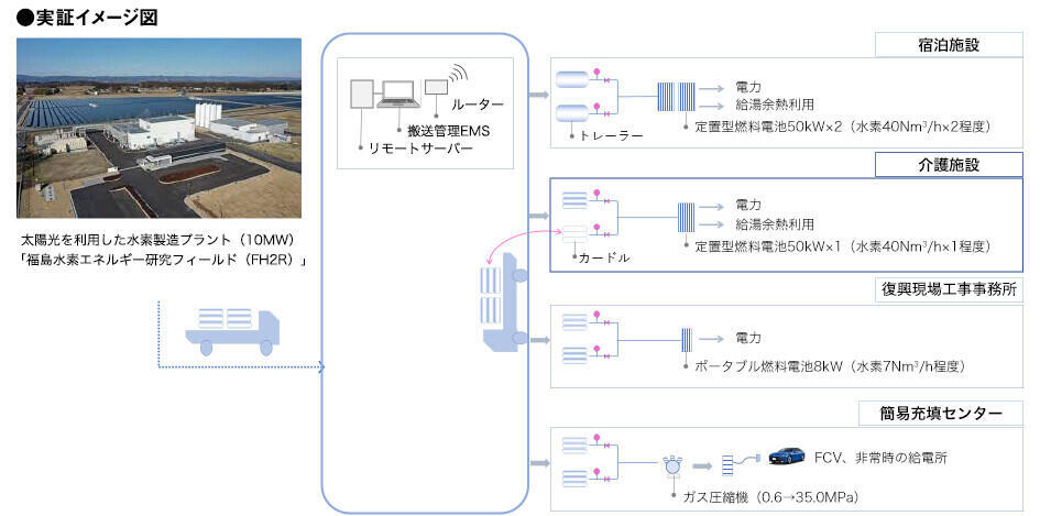搬送システムのイメージ