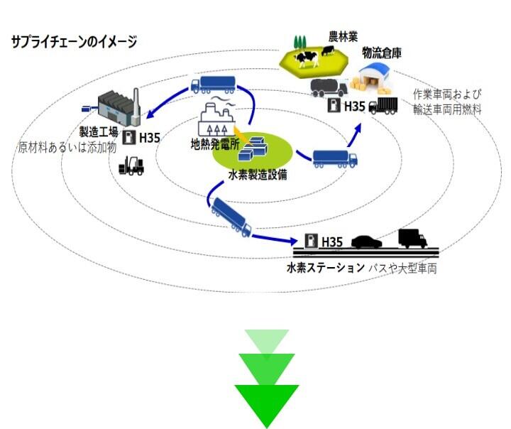 海外輸出ビジネスへの展開