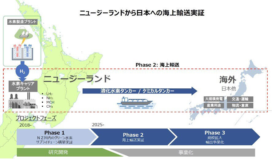 ニュージーランドから日本への海上輸送実証
