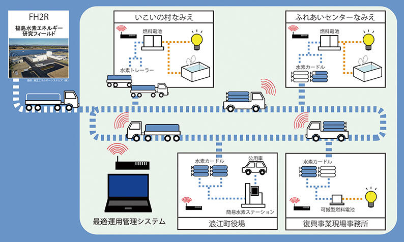 搬送システムのイメージ