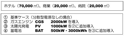 建物規模、検討条件