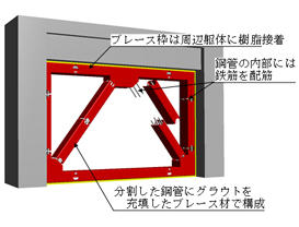 3Q-Brace