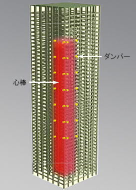 建物中央の硬い壁構造物が心棒の役割を果たします 