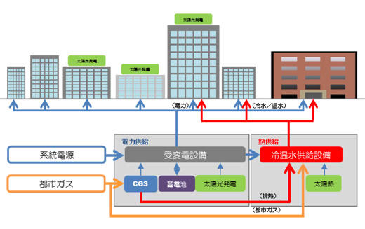 計画システム例