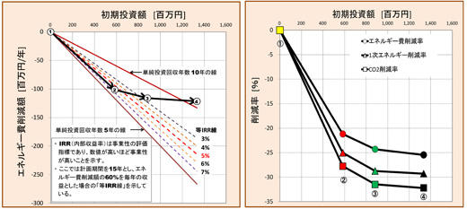 評価例