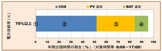 評価例