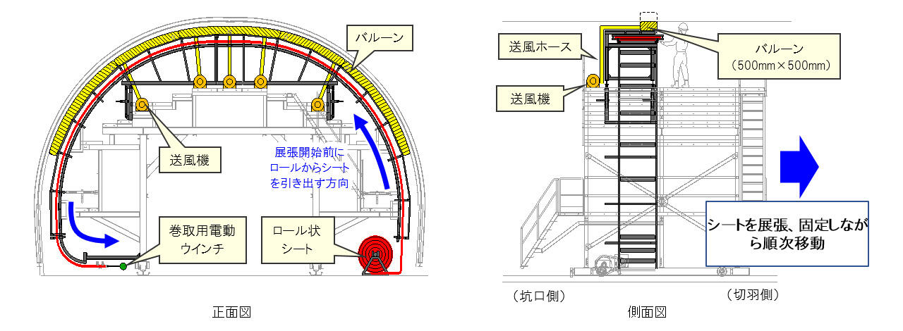 壁面形状追随型長尺防水シート自動展張システム