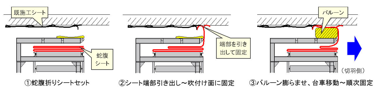 長尺防水シート展張・固定手順