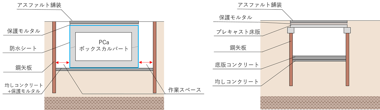 従来工法と新工法の比較（断面）