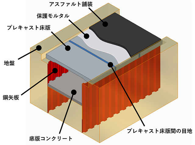 「ダイバーストリート」の施工法