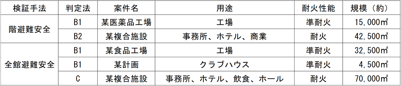 「SmartHAK™」の適用事例