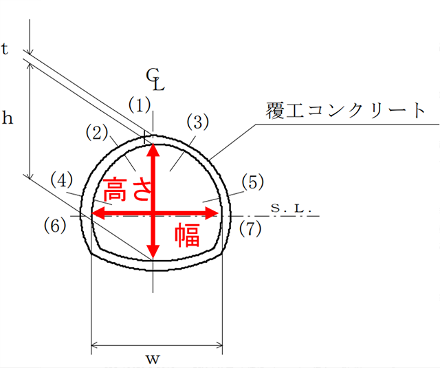 土木工事施工管理基準