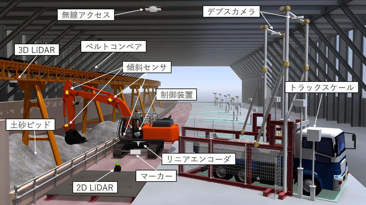 バックホウ自律制御システム・トンネル工事現場