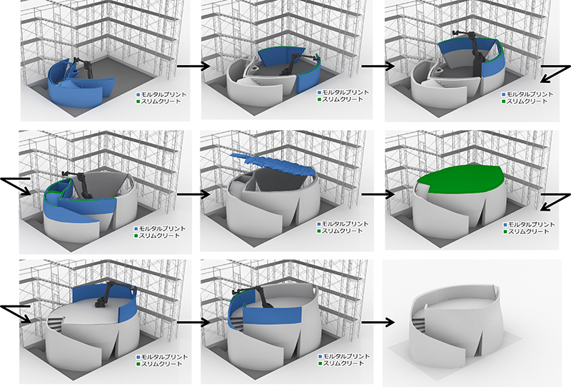 大林組の3Dプリンター実証棟の施工ステップ説明