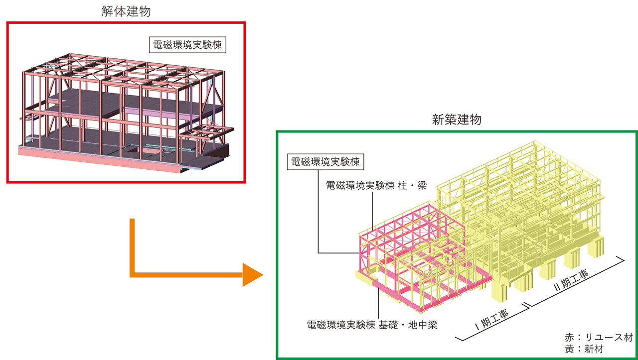 オープンラボ(OL3)における構造躯体のリユース