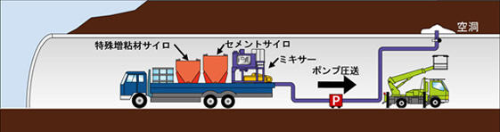 ミルクタイプの製造システム例