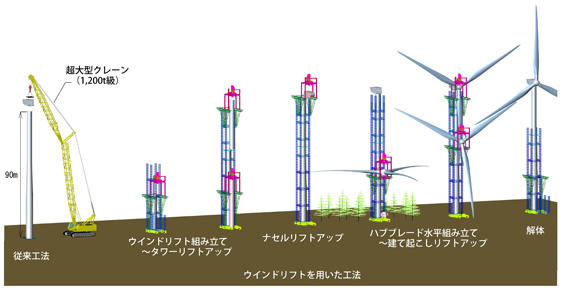 ウインドリフト概要図