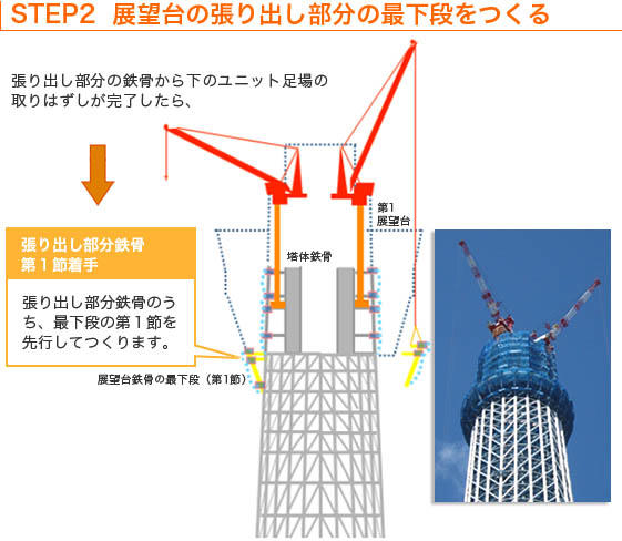 STEP０２　展望台の張り出し部分鉄骨の最下段をつくる