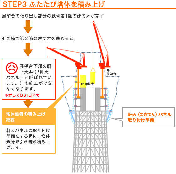 SETP03　ふたたび塔体を積み上げ