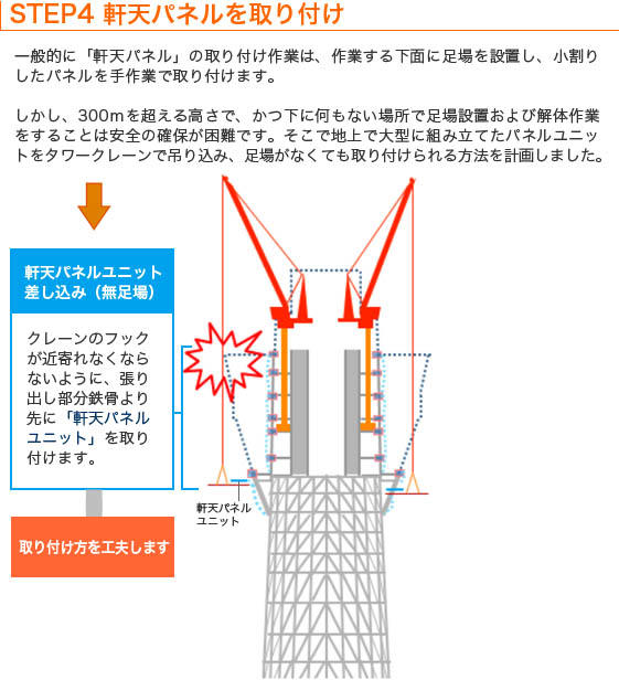 STEP04　軒天パネルを取り付け