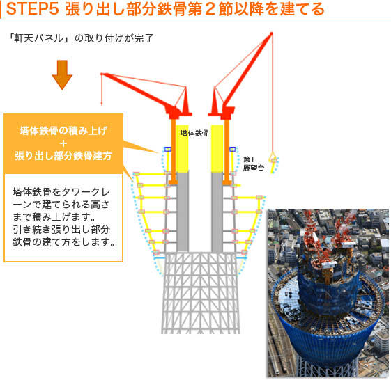 STEP05　張り出し部分鉄骨第２節以降を建てる