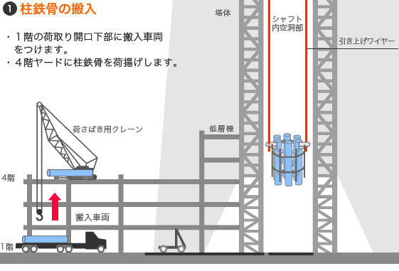 １　柱鉄骨の搬入