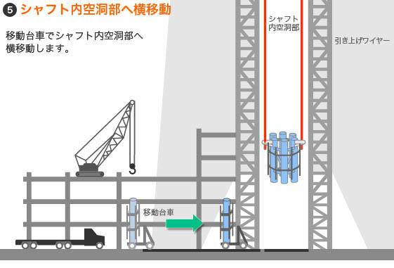 ５　シャフト内空洞部への横移動