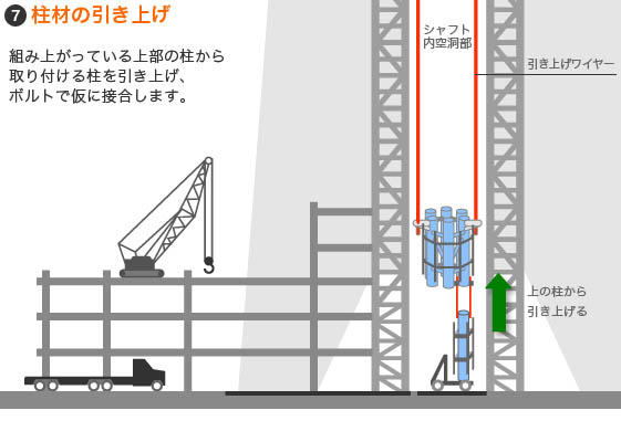 ７　柱材の引揚げ