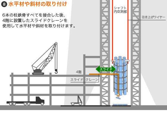 ８　水平剤や斜材の取り付け