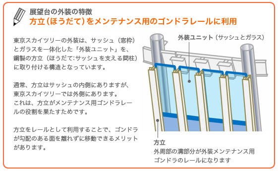 展望台外装をメンテナンス用のゴンドラレールに利用