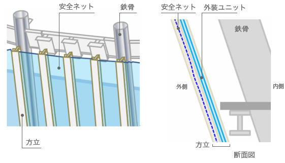 外装ユニットの外側につく安全ネット