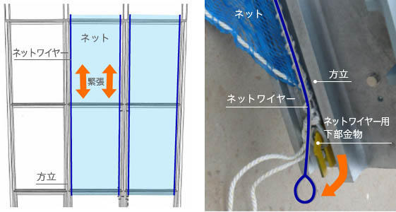 手が届かない場所は遠隔操作で取り外し