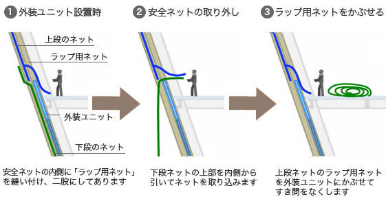 すき間から物が落ちないようにダブルの安全ネット