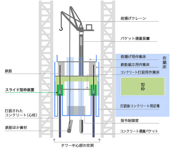 スリップフォーム装置断面