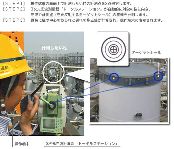 計測点の位置を計測し、どのように修正すべきかを瞬時に表示します。