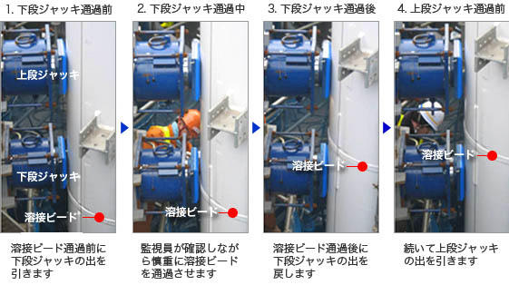 柱と柱の継ぎ目を通す工夫