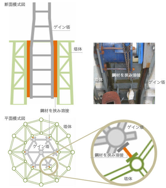 ジャッキの取り外し