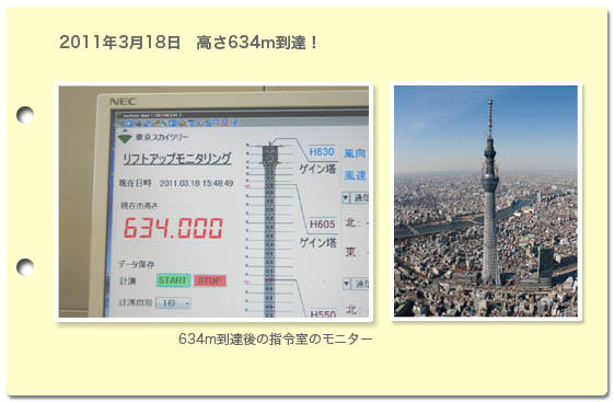 2011年3月18日高さ634m到達