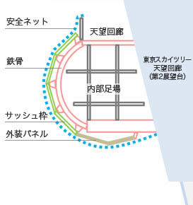 鉄骨・外装材の個別ブロック組み立て（地組み）