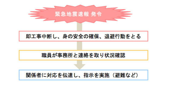 緊急地震速報　発令