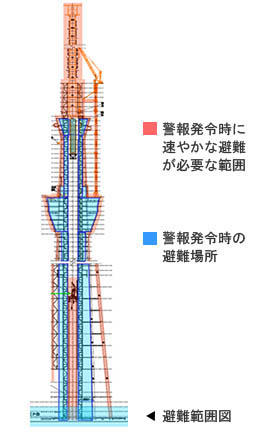 建設中の雷の避難場所