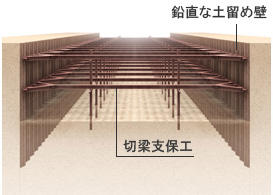 切梁や中間杭などの支保工を用いる従来工法