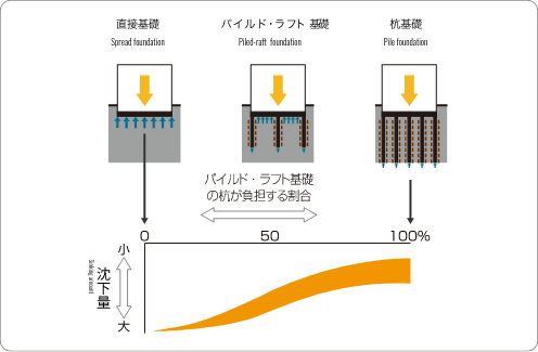 実験例