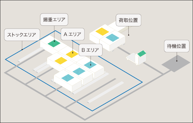 トピックス1