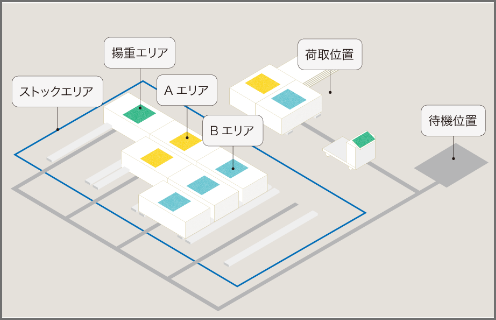 トピックス1