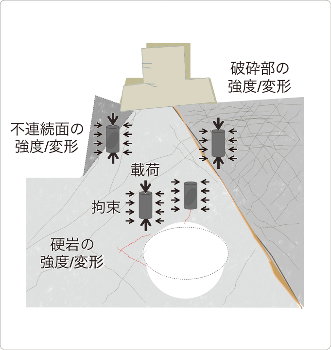 高圧三軸試験装置