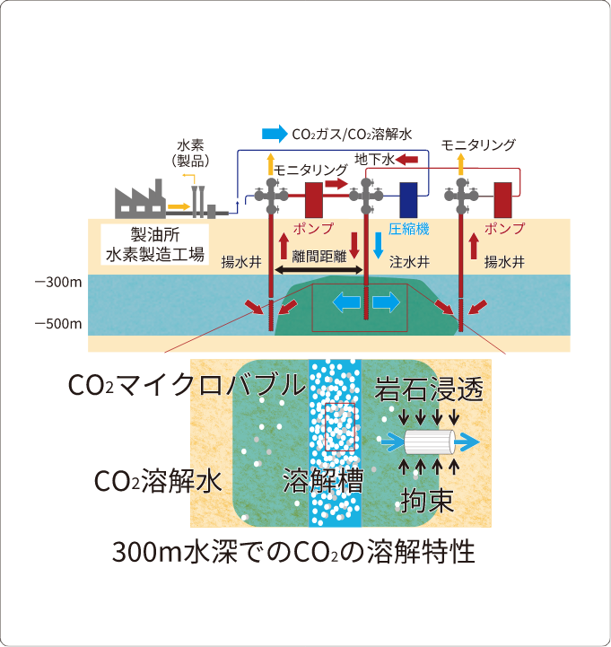 CO2溶解装置