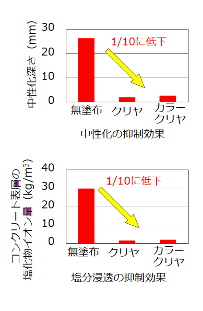 シェルトクリヤ